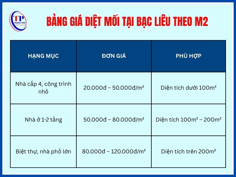 Giá diệt mối theo diện tích nền móng