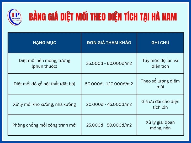 Bảng giá theo diện tích nền móng hoặc khu vực xử lý