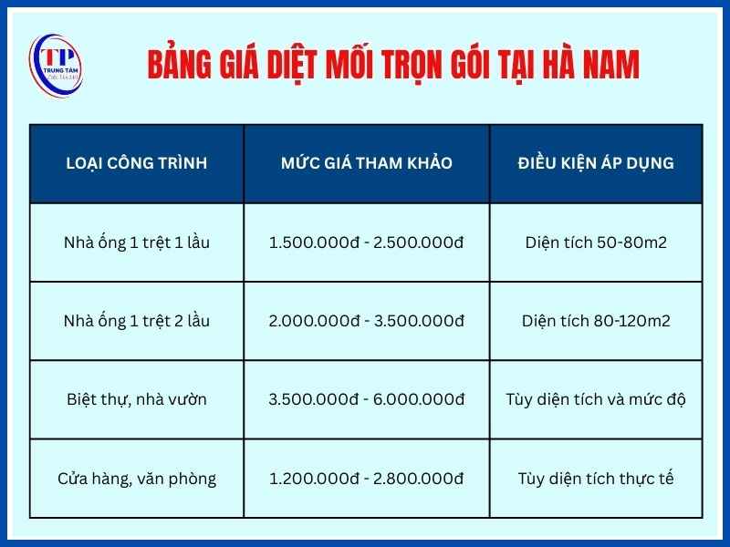 Bảng giá trọn gói cho nhà ở và công trình