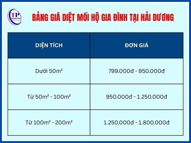Giá diệt mối cho hộ gia đình, nhà ở