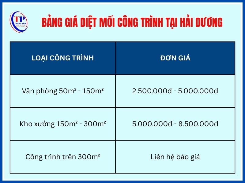 Giá diệt mối cho kho xưởng, văn phòng, công trình lớn