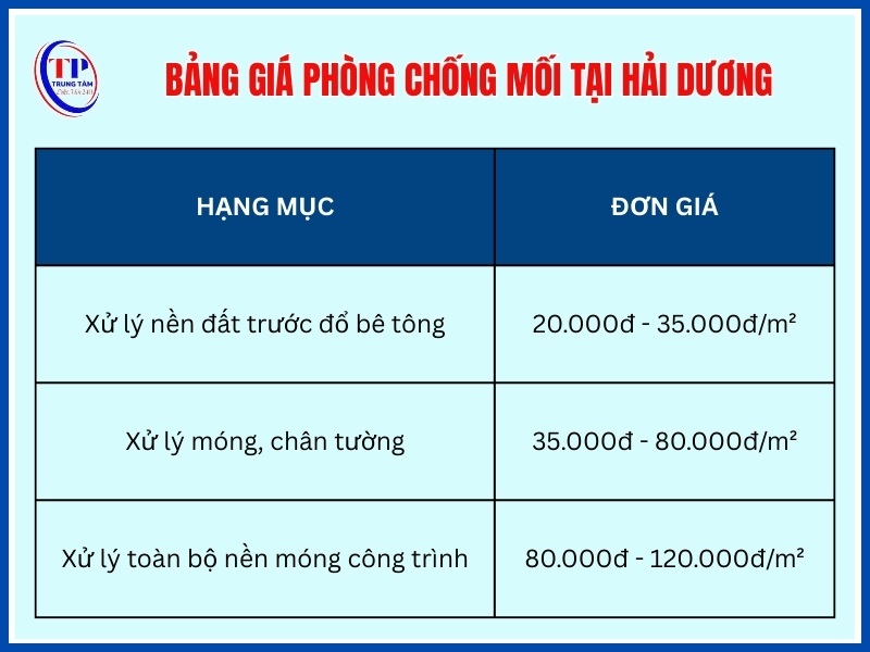 Giá phòng chống mối nền móng tính theo mét vuông