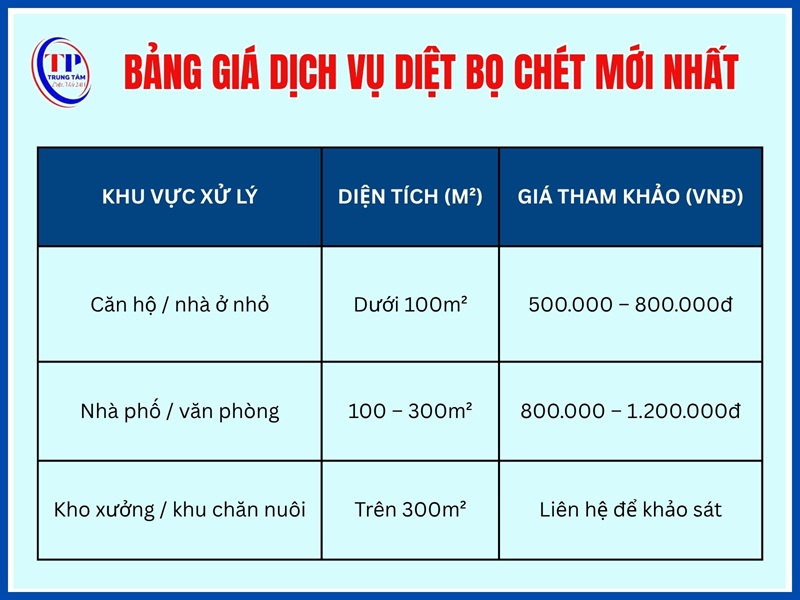 Bang gia dich vu diet bo chet moi nhat