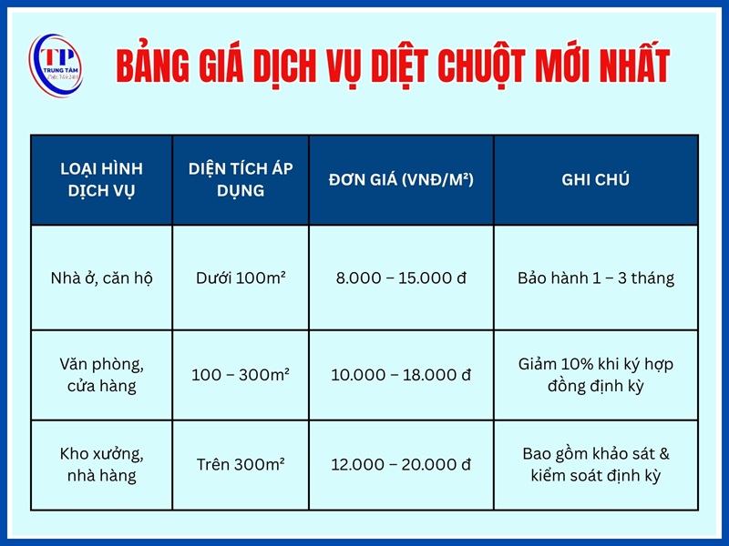 Bang gia dich vu diet chuot moi nhat