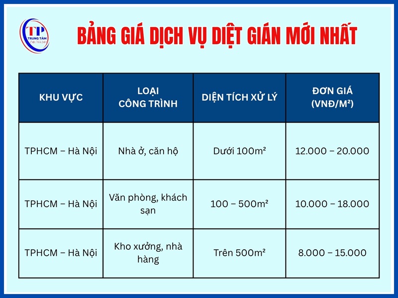 Bảng giá dịch vụ diệt gián trọn gói mới nhất