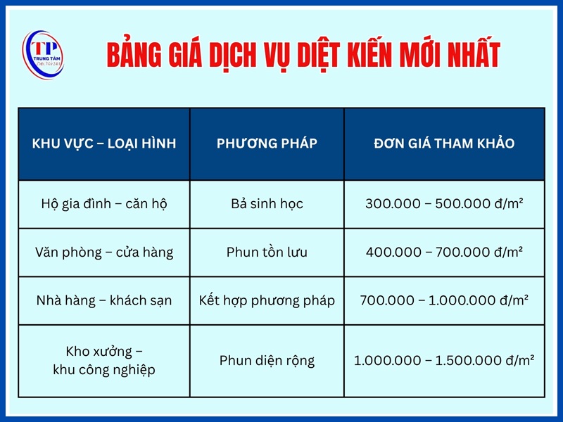 Bảng giá dịch vụ diệt kiến mới nhất