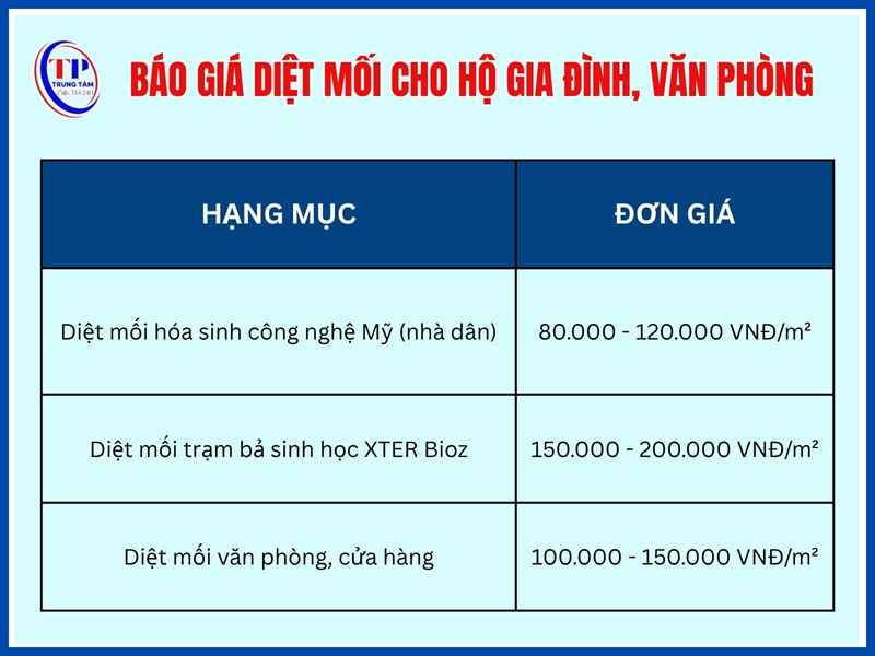 Báo giá diệt mối cho hộ gia đình, văn phòng