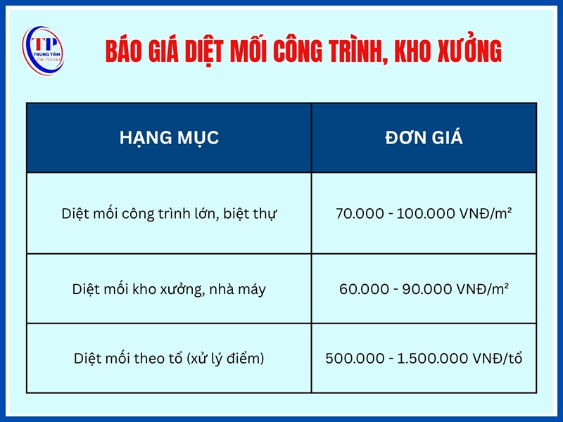 Báo giá diệt mối công trình, kho xưởng