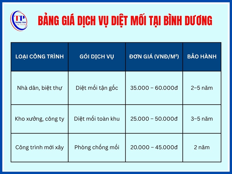 Bảng giá dịch vụ diệt mối tại Bình Dương