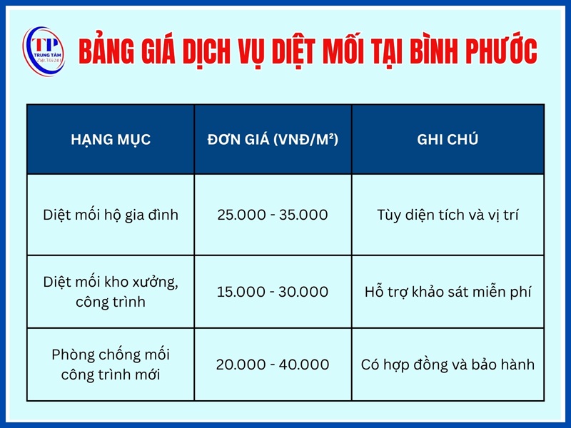Bảng giá dịch vụ diệt mối tại Bình Phước mới nhất