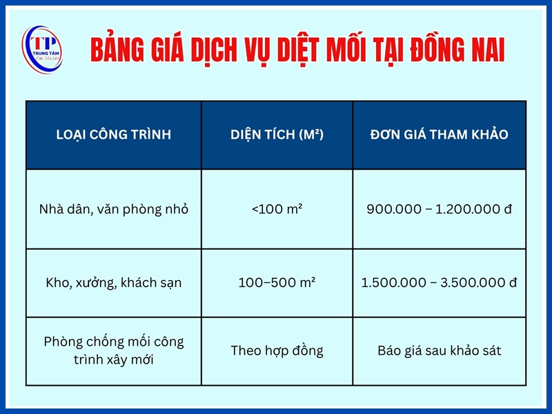Bảng giá dịch vụ diệt mối tại Đồng Nai mới nhất