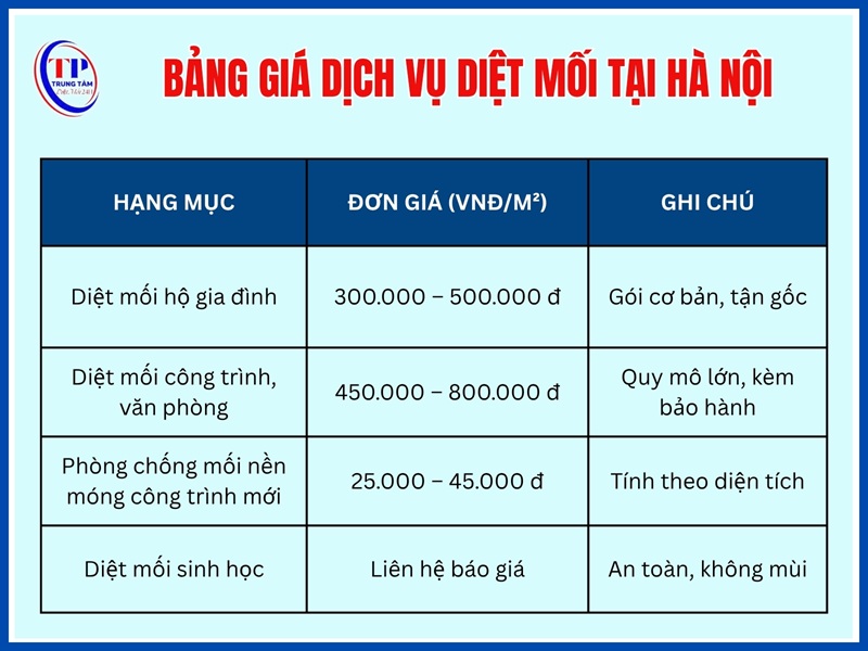Bảng giá dịch vụ diệt mối tại Hà Nội 
