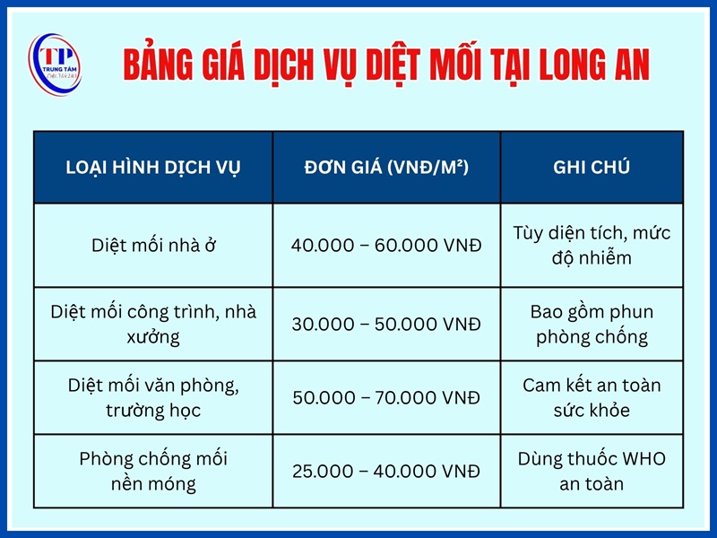 Bảng giá dịch vụ diệt mối tại Long An mới nhất