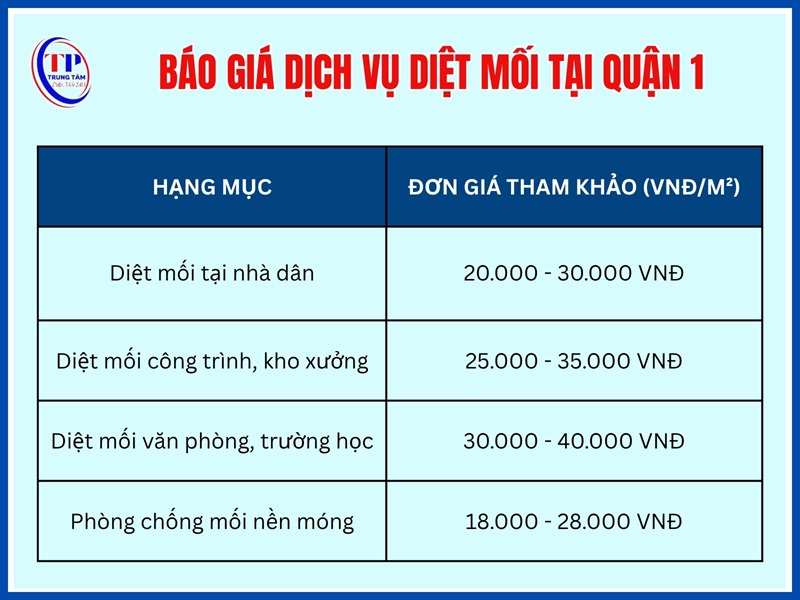 Báo giá dịch vụ diệt mối tại Quận 1 mới nhất
