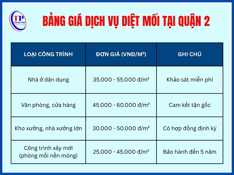 Bang gia dich vu diet moi tai Quan 2 moi nhat