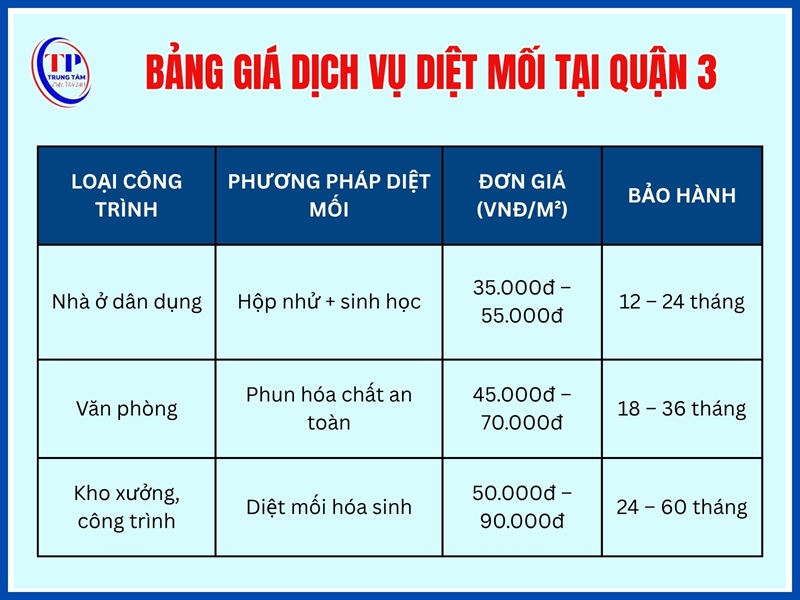 Bang gia dich vu diet moi tai Quan 3 moi nhat