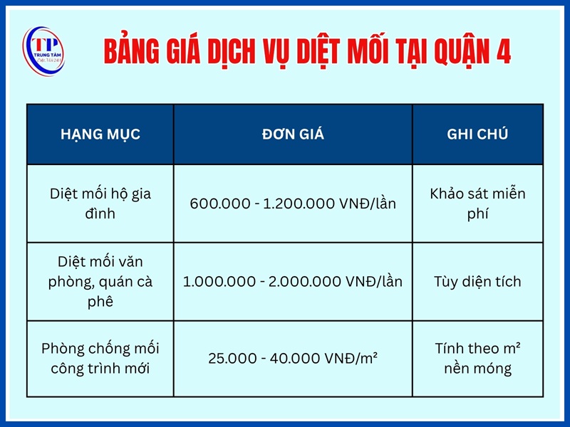 Bảng giá dịch vụ diệt mối tại Quận 4