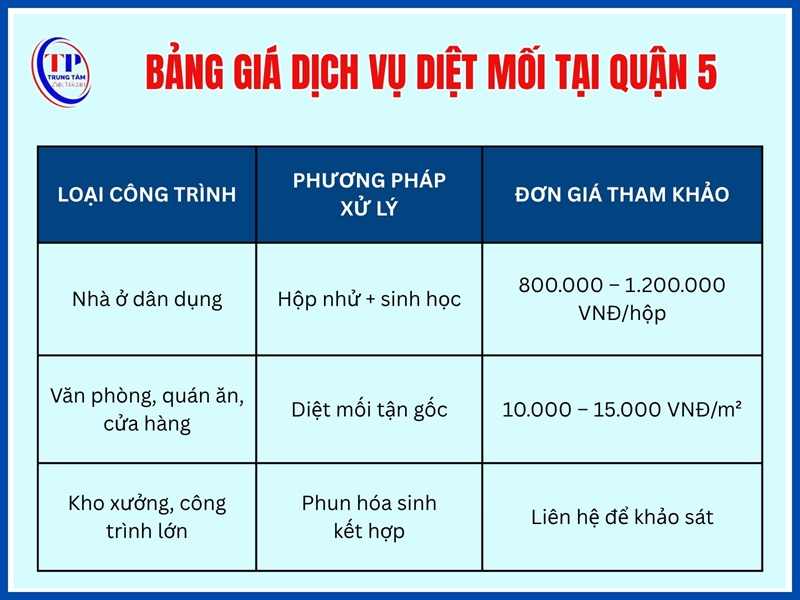 Bảng giá dịch vụ diệt mối tại Quận 5 mới nhất