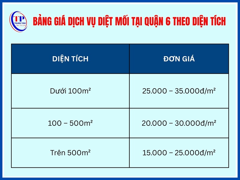 Bảng giá dịch vụ diệt mối tại Quận 6 theo diện tích