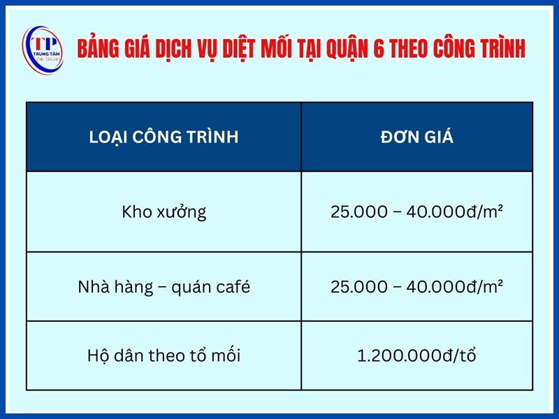 Bảng giá dịch vụ diệt mối tại Quận 6 theo loại công trình