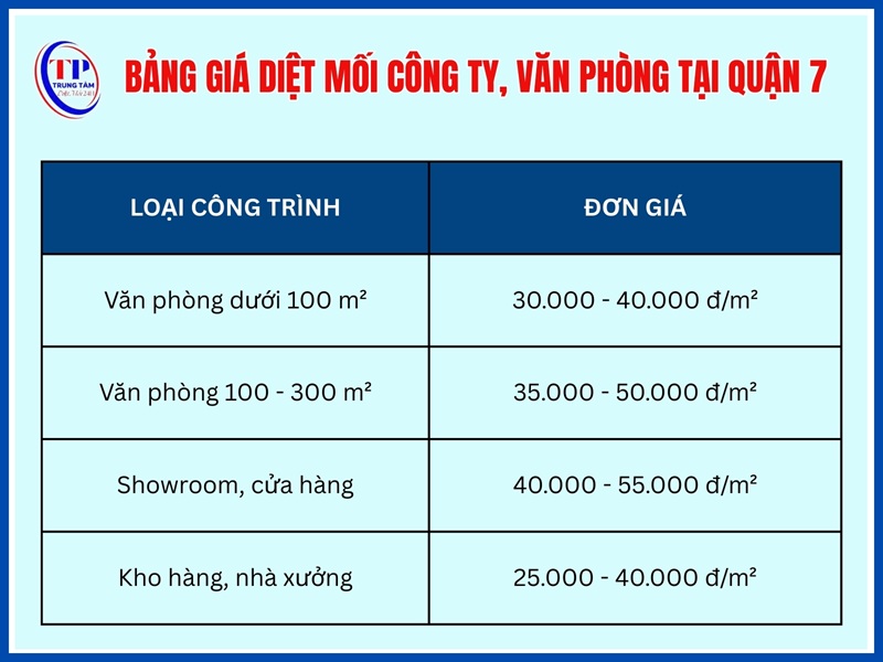 Bảng giá diệt mối công ty, văn phòng, cửa hàng tại Quận 7