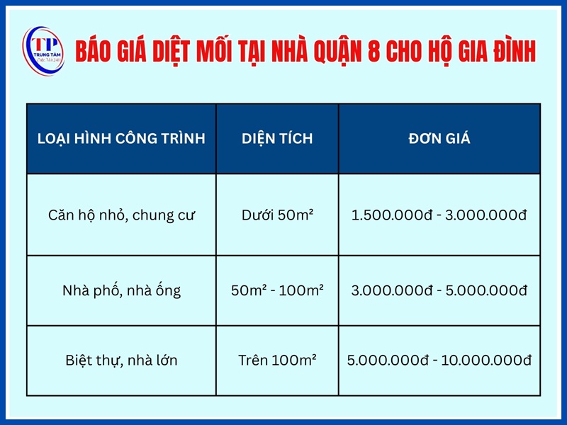 Báo giá diệt mối tại nhà Quận 8 cho hộ gia đình