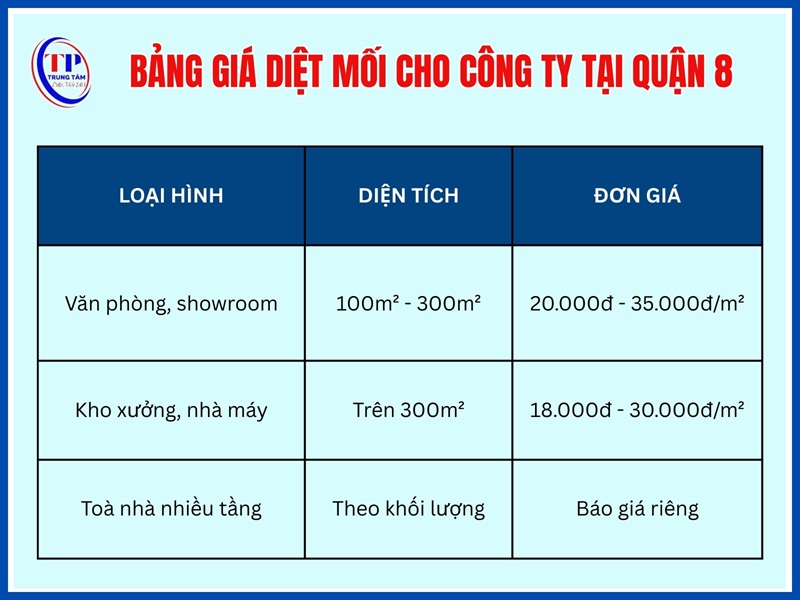 Bảng giá diệt mối cho công ty, doanh nghiệp tại Quận 8