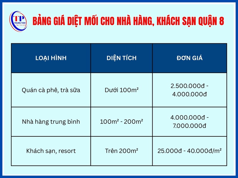 Bảng giá diệt mối cho nhà hàng, khách sạn, quán cà phê