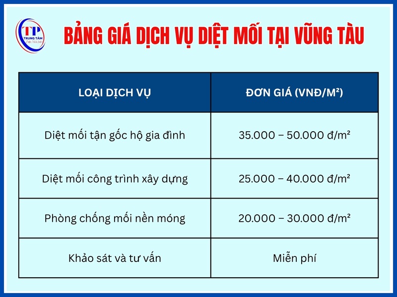 Bang gia dich vu diet moi tai Vung Tau