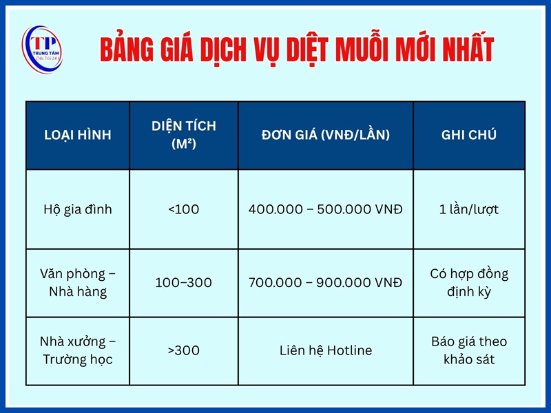 Bang gia dich vu diet muoi moi nhat
