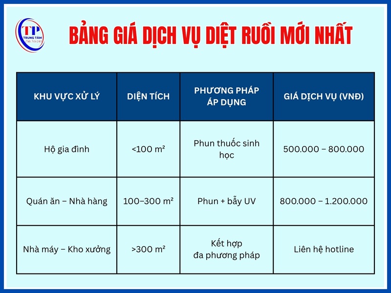 Bang gia dich vu diet ruoi moi nhat