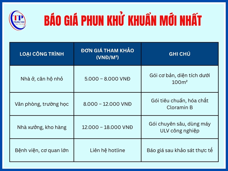 Báo giá dịch vụ phun khử khuẩn mới nhất