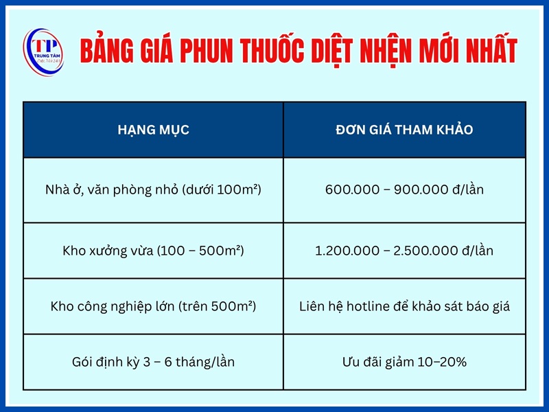 Bảng giá dịch vụ phun thuốc diệt nhện mới nhất
