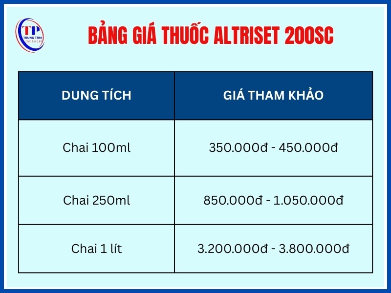 Bảng giá thuốc Altriset 200SC