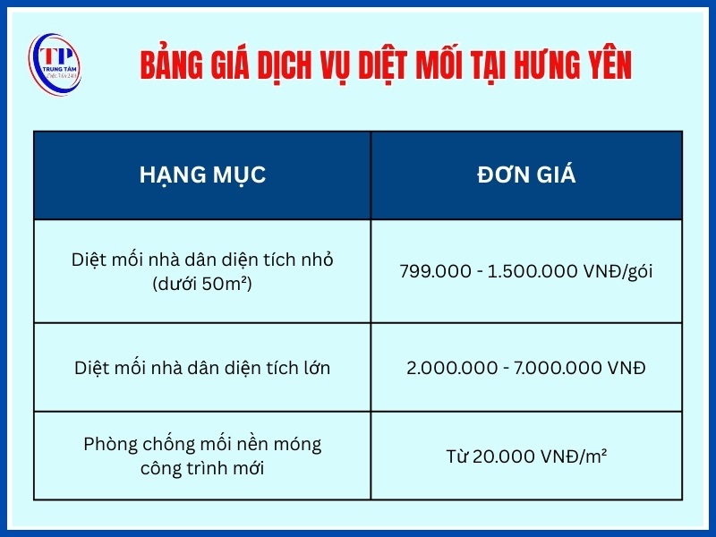 Bang gia dich vu diet moi tai Hung Yen