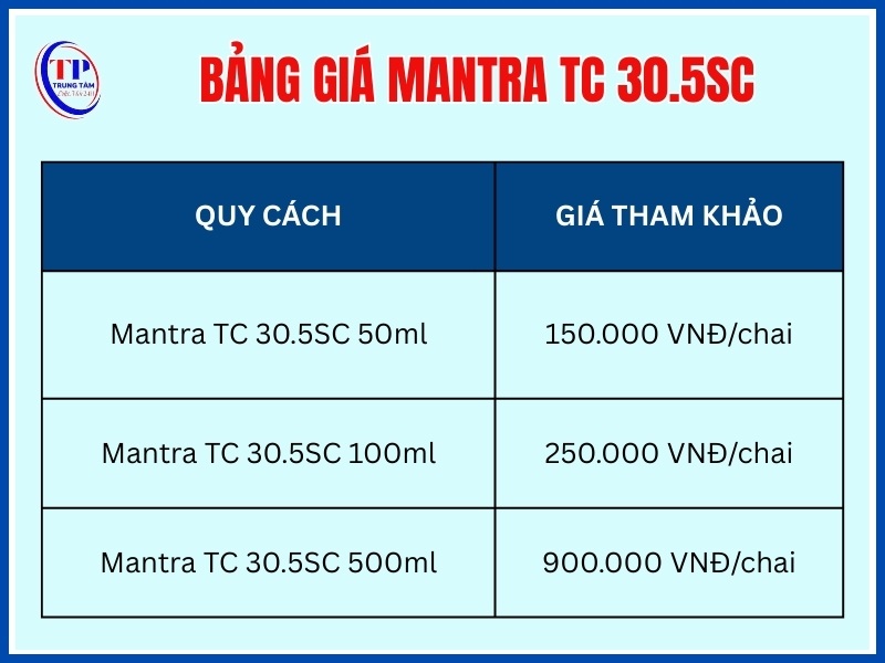 Bảng giá Mantra TC 30.5SC mới nhất