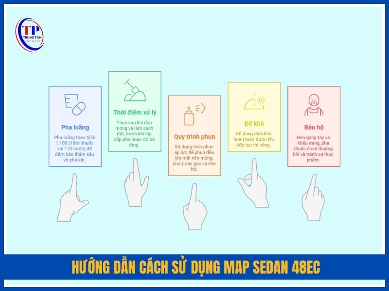 Hướng dẫn cách sử dụng Map Sedan 48EC