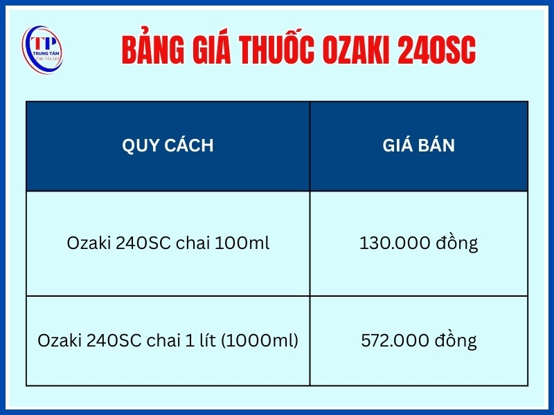 Bảng giá Ozaki 240SC mới nhất