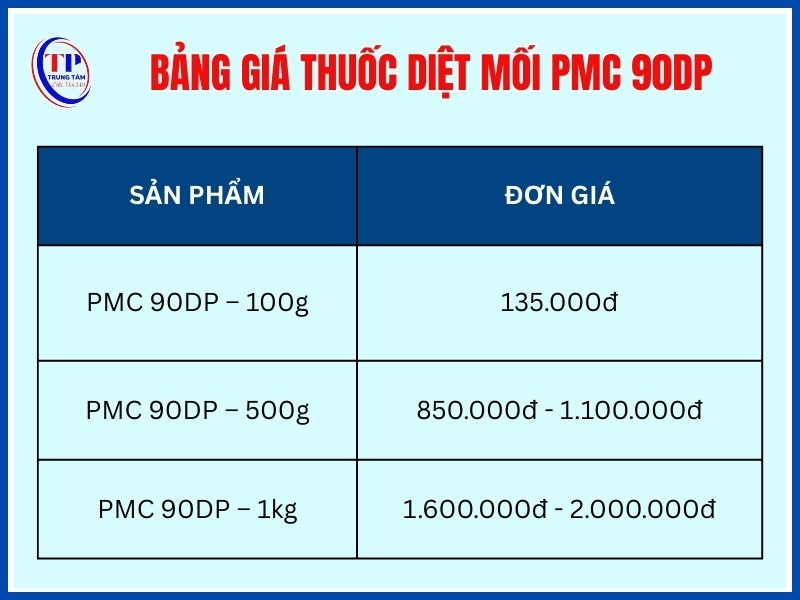 Bảng giá thuốc diệt mối PMC 90DP mới nhất