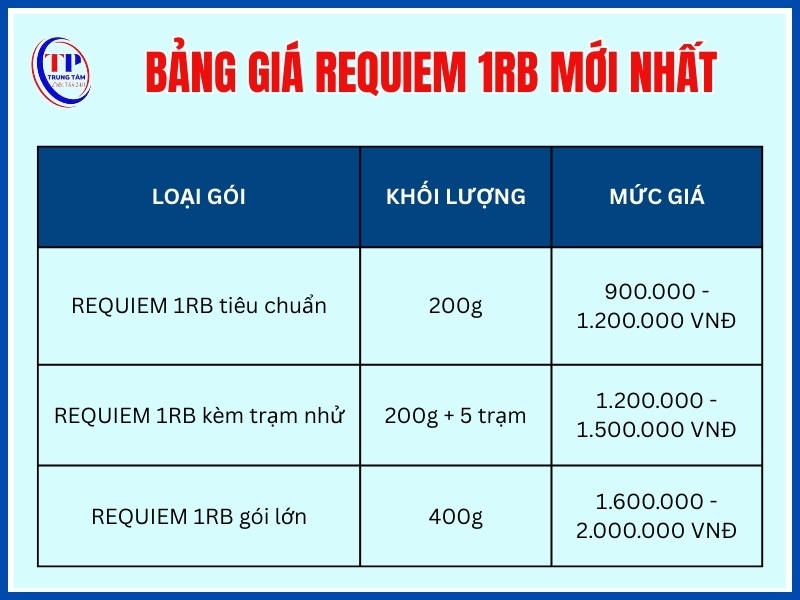 Bang gia REQUIEM 1RB moi nhat
