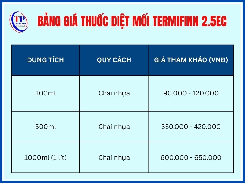 Bảng giá thuốc diệt mối TERMIFINN 2.5EC