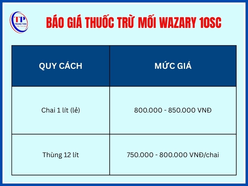 Wazary 10SC gia bao nhieu