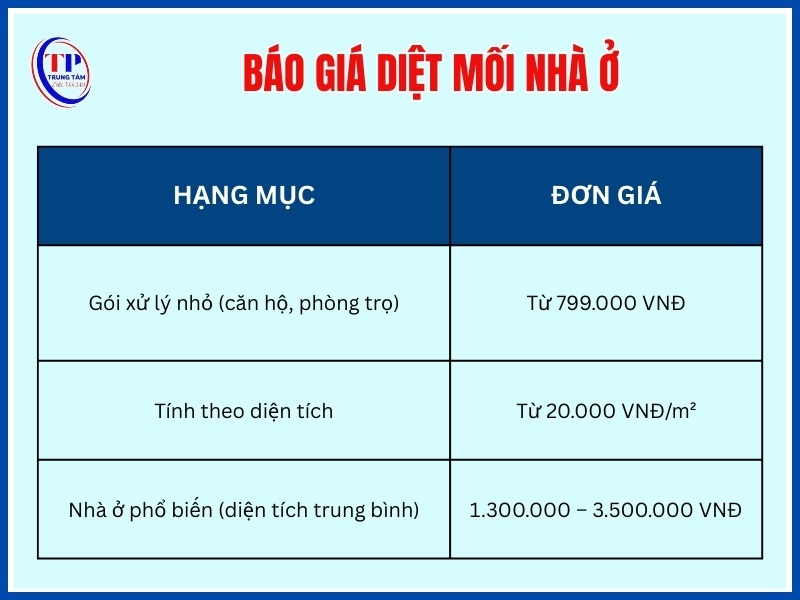 Giá diệt mối nhà ở