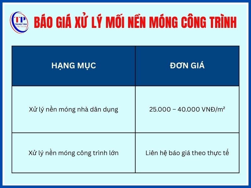 Giá xử lý mối nền móng công trình