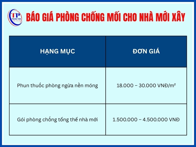 Giá phòng chống mối cho nhà mới xây
