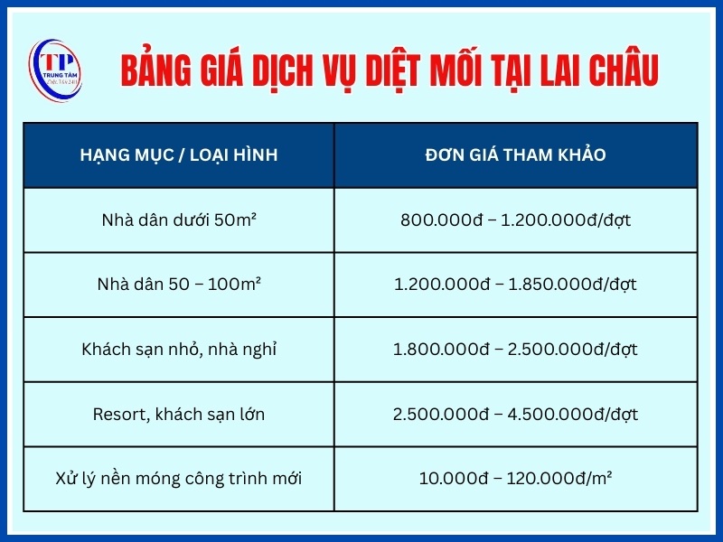 Bảng giá dịch vụ diệt mối tại Lai Châu