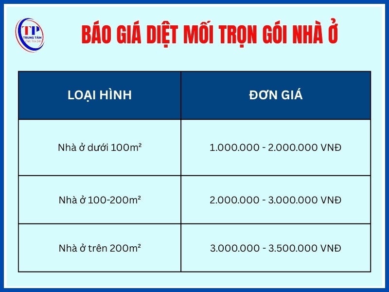 Giá diệt mối trọn gói nhà ở