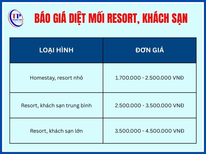Giá diệt mối resort, khách sạn