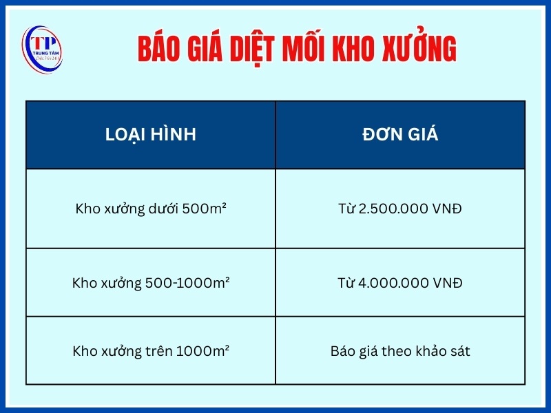 Giá diệt mối kho xưởng