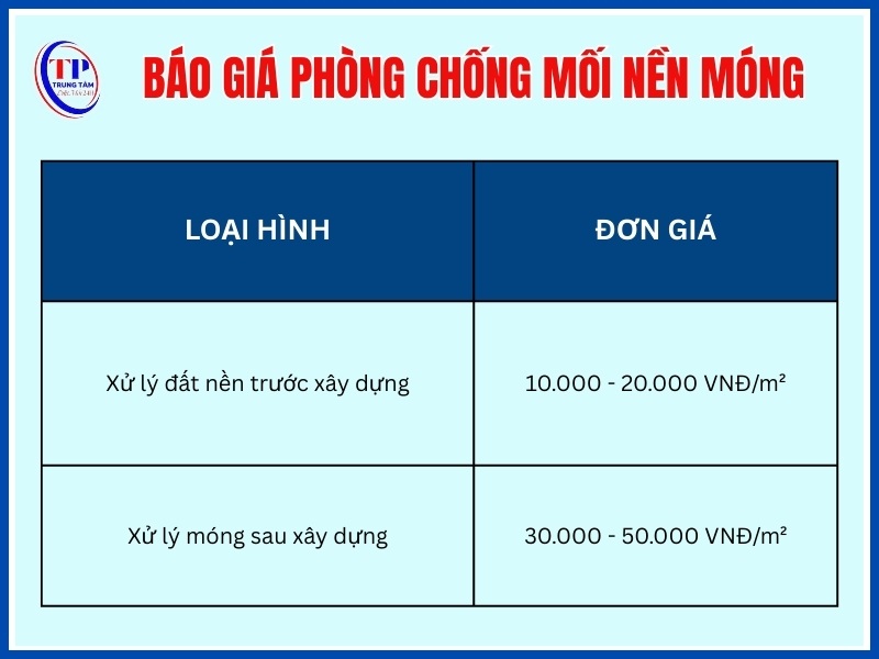 Giá phòng chống mối nền móng
